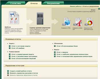 Kaspersky Administration Kit 8.0