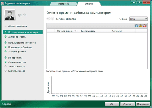 Отчеты «Родительского контроля» в Kaspersky Internet Security 2011