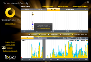 Symantec Protection Suite Small Business Edition