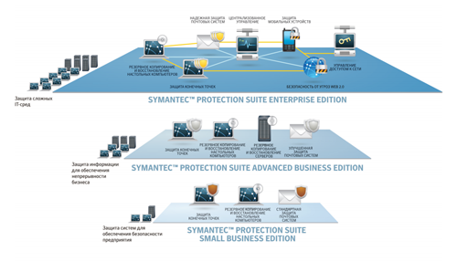 Обзор Symantec Protection Suite Advanced Business Edition