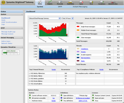 Обзор Symantec Protection Suite Advanced Business Edition