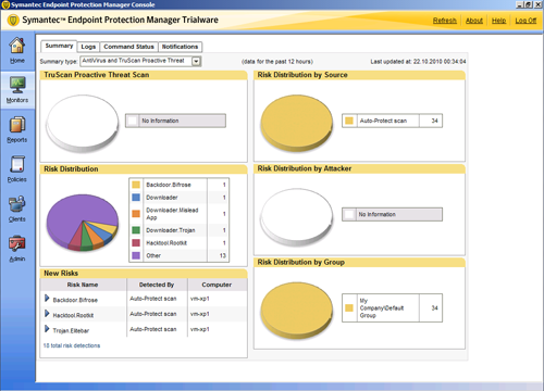 Обзор Symantec Protection Suite Advanced Business Edition