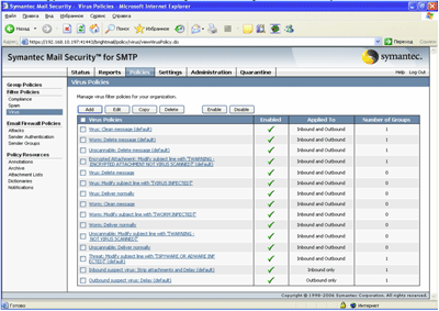 Symantec Mail Security 5.0 for SMTP – Policies – Filter Policies – Virus