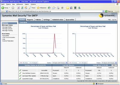 Symantec Mail Security 5.0 for SMTP – Status – Overview