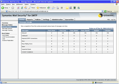 Symantec Mail Security 5.0 for SMTP – Status – Message Status