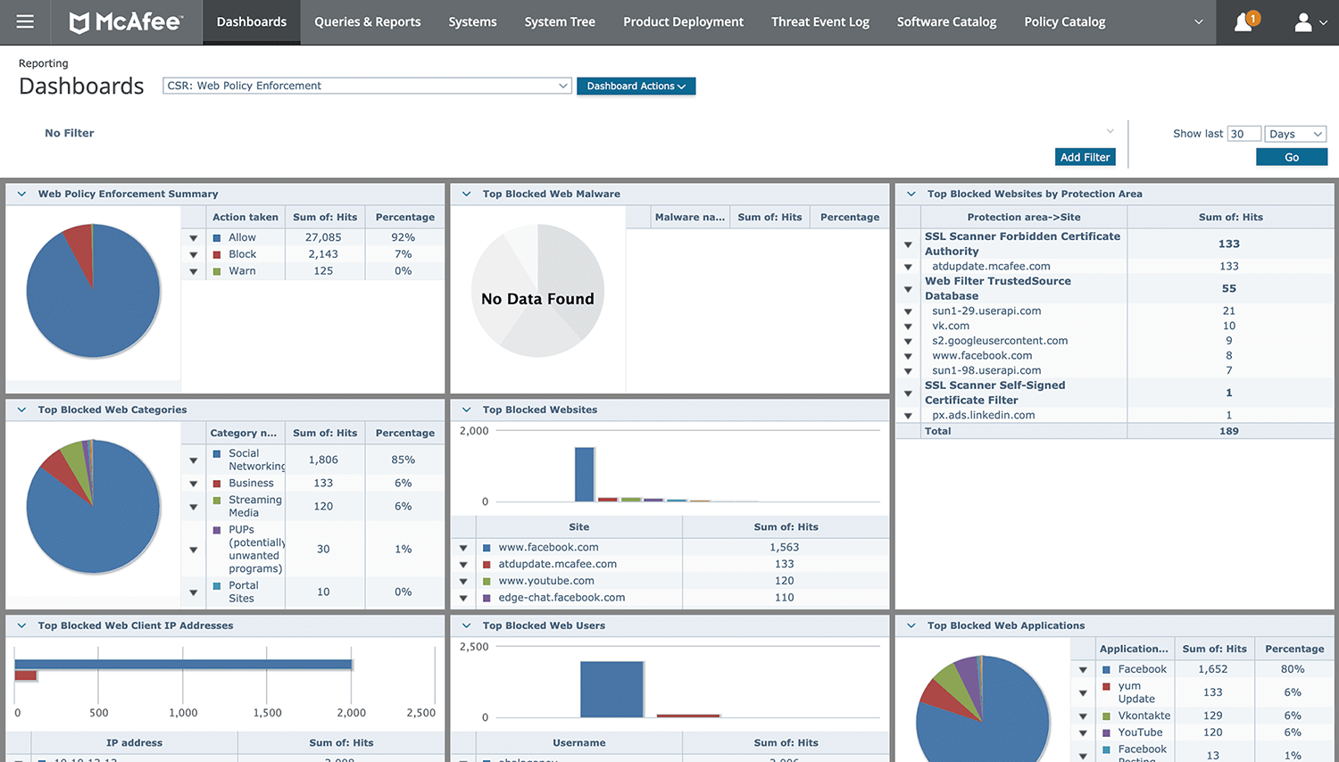 Примеры статистики веб-доступа пользователей McAfee Web Gateway в ePolicy Orchestrator Примеры статистики веб-доступа пользователей McAfee Web Gateway в ePolicy Orchestrator