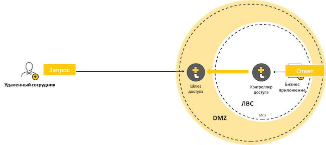 Запатентованная технология реверсивного соединения Safe-T Запатентованная технология реверсивного соединения Safe-T