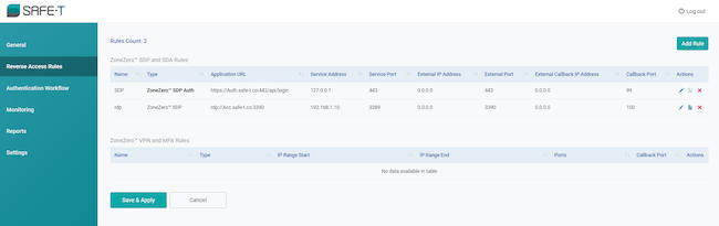 Обзор настроенных правил ZoneZero SDP Обзор настроенных правил ZoneZero SDP