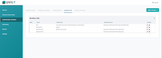 Групповое разделение по индивидуальным адресам для получения доступа к Workflow URL Групповое разделение по индивидуальным адресам для получения доступа к Workflow URL