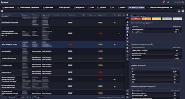 Статистика по уязвимостям для группы ИТ-активов в R-Vision VM Статистика по уязвимостям для группы ИТ-активов в R-Vision VM