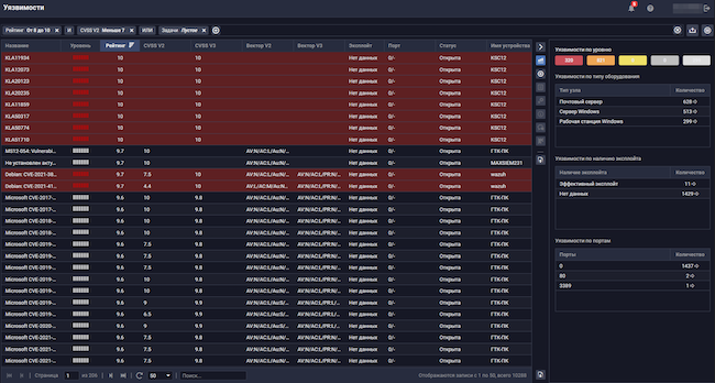 Контроль устранения уязвимостей в разделе «Уязвимости» в R-Vision VM Контроль устранения уязвимостей в разделе «Уязвимости» в R-Vision VM