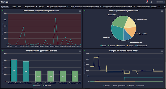 Дашборды по уязвимостям в R-Vision VM Дашборды по уязвимостям в R-Vision VM