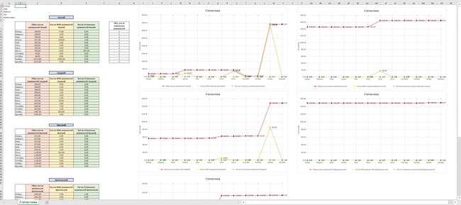 Пользовательский отчёт по уязвимостям в формате Excel Пользовательский отчёт по уязвимостям в формате Excel