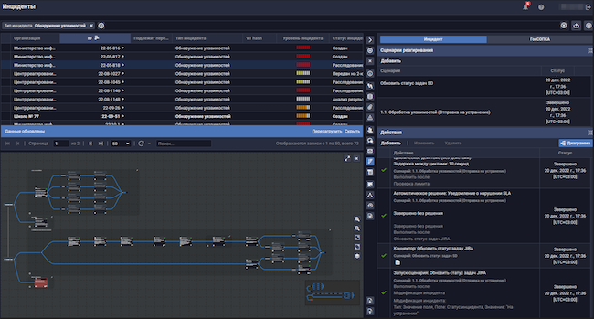 Сценарии реагирования в задаче на устранение уязвимости в R-Vision VM Сценарии реагирования в задаче на устранение уязвимости в R-Vision VM