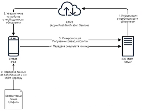 Реализация без использования агента на устройстве Реализация без использования агента на устройстве