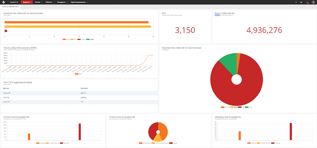 Статистика по ИБ-инцидентам в KOMRAD Enterprise SIEM Статистика по ИБ-инцидентам в KOMRAD Enterprise SIEM