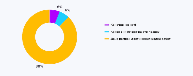 Могут ли этичные хакеры использовать специальное ПО в вашей инфраструктуре? Могут ли этичные хакеры использовать специальное ПО в вашей инфраструктуре?