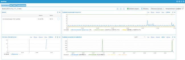 Панель дашбордов в UserGate Log Analyzer Панель дашбордов в UserGate Log Analyzer