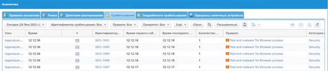 Информация о срабатываниях правила блокировки Tor в UserGate Log Analyzer Информация о срабатываниях правила блокировки Tor в UserGate Log Analyzer