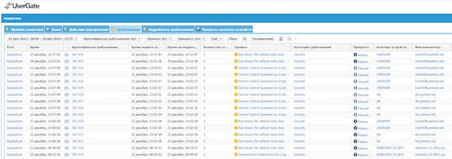 Информация о срабатывании правил аналитики в UserGate Log Analyzer Информация о срабатывании правил аналитики в UserGate Log Analyzer