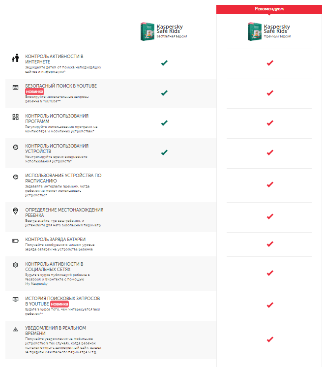 Различия бесплатной и платной версий Kaspersky Safe Kids Различия бесплатной и платной версий Kaspersky Safe Kids