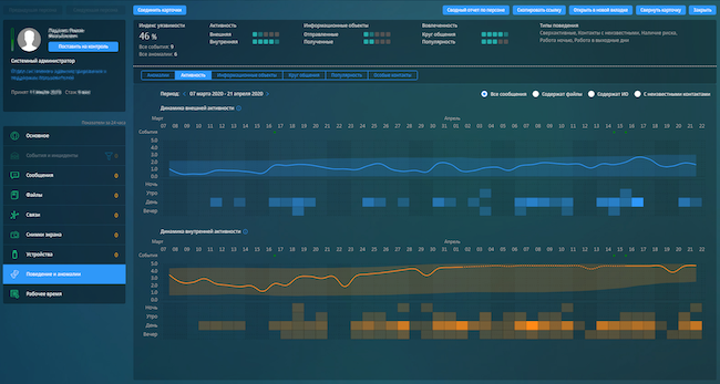 Динамика отправки и получения почтовых сообщений сотрудником отдела ИТ на протяжении перехода компании на «удалёнку» Динамика отправки и получения почтовых сообщений сотрудником отдела ИТ на протяжении перехода компании на «удалёнку»