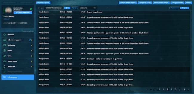 Неделовая активность сотрудника Неделовая активность сотрудника