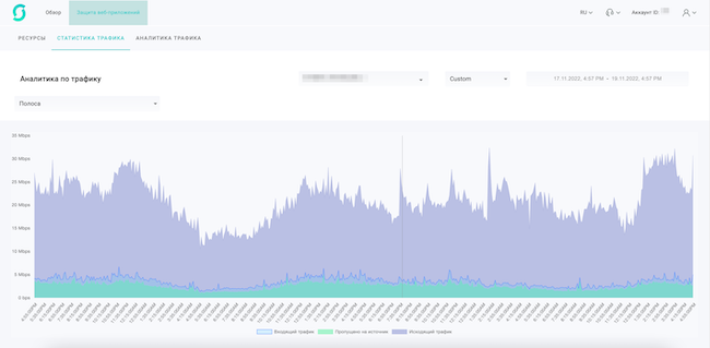 График по полосе трафика защищаемого ресурса График по полосе трафика защищаемого ресурса