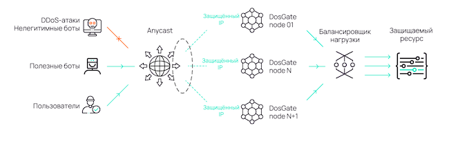 Архитектура платформы Servicepipe Cybert Архитектура платформы Servicepipe Cybert