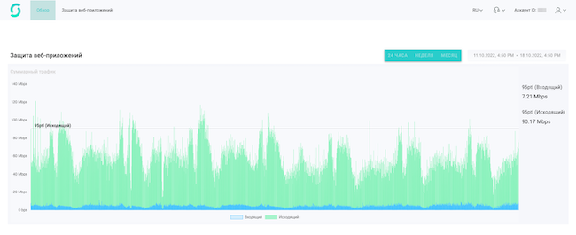 Вкладка «Обзор» в личном кабинете Servicepipe Вкладка «Обзор» в личном кабинете Servicepipe