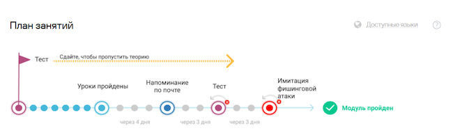 План занятий План занятий
