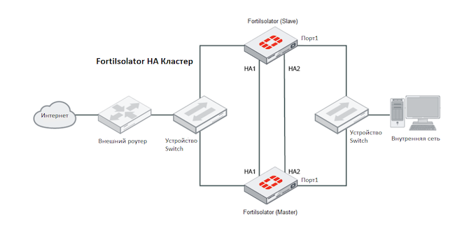Исходный код веб-страницы, открытой напрямую и через FortiIsolator Исходный код веб-страницы, открытой напрямую и через FortiIsolator