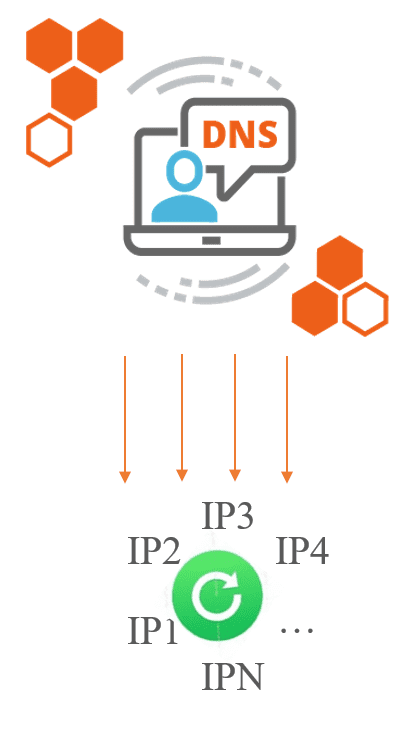Основные признаки Fast Flux Основные признаки Fast Flux