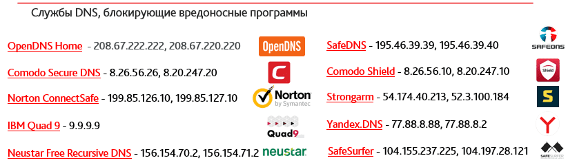 Список служб DNS, предлагающих пользователям блокировку вредоносных программ и фишинга Список служб DNS, предлагающих пользователям блокировку вредоносных программ и фишинга