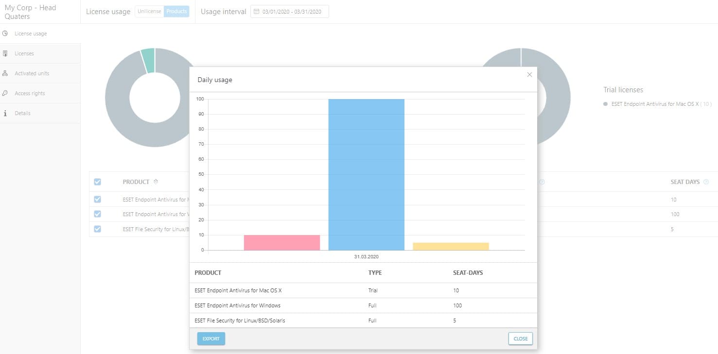 Дневное использование лицензий в ESET MSP Дневное использование лицензий в ESET MSP