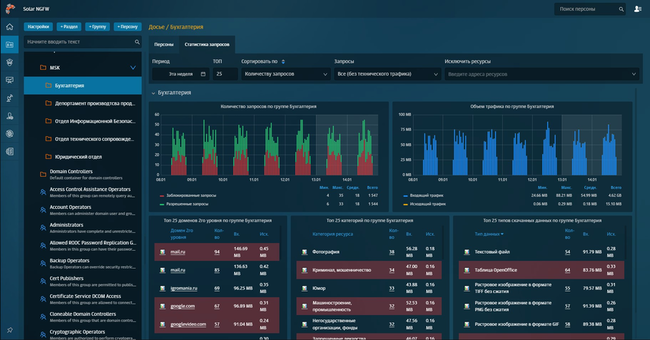Досье сотрудника в Solar NGFW Досье сотрудника в Solar NGFW
