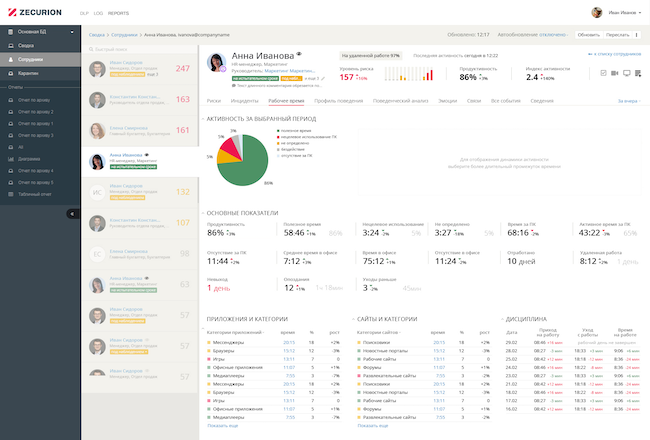 Сводка по сотруднику Сводка по сотруднику