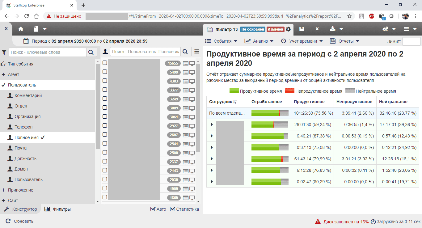 Отчёт «Продуктивное время по отделам». Списки отделов свёрнуты Отчёт «Продуктивное время по отделам». Списки отделов свёрнуты