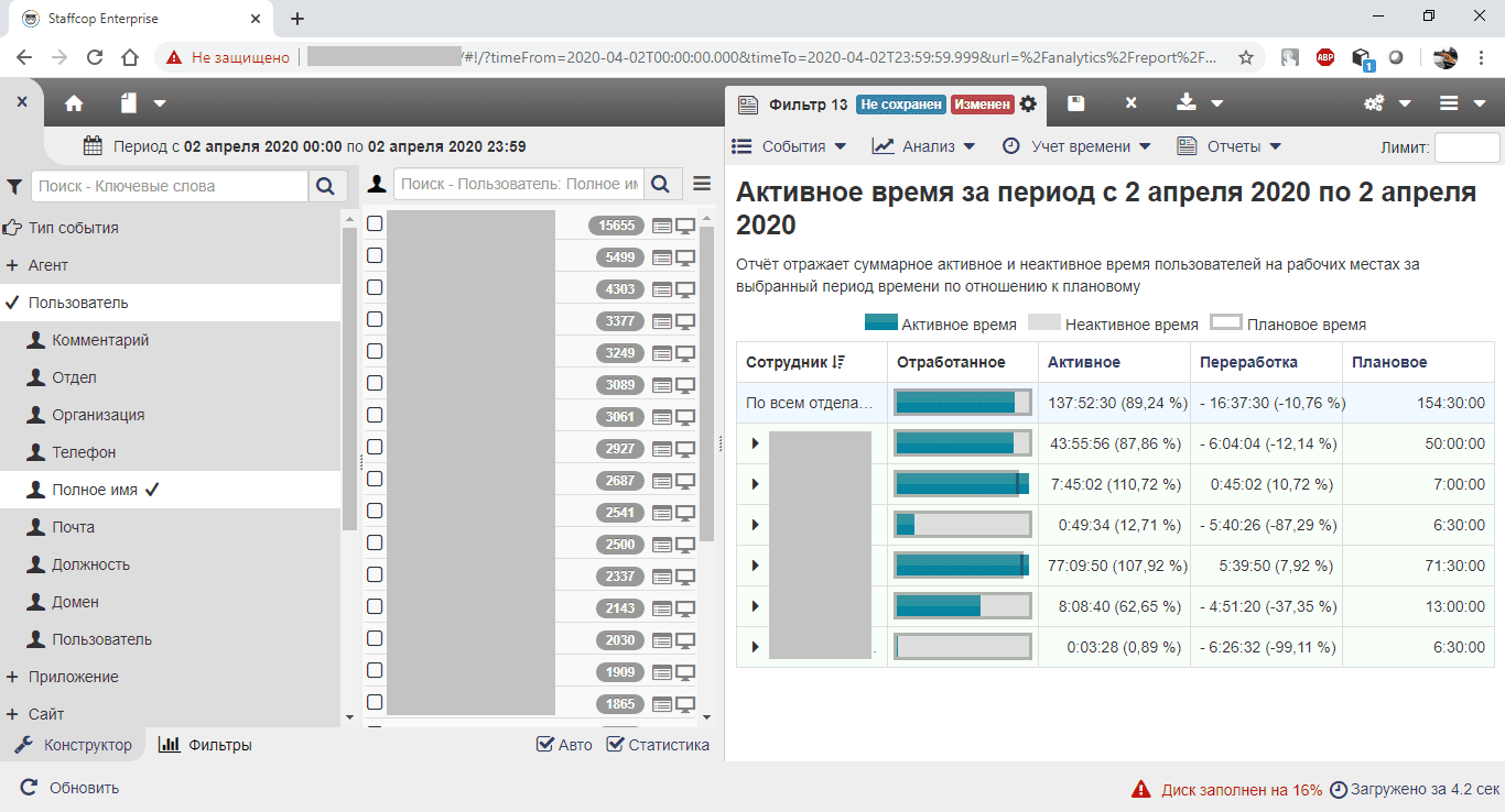 Отчёт «Активное время по отделам». Списки отделов свёрнуты Отчёт «Активное время по отделам». Списки отделов свёрнуты
