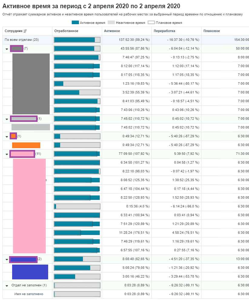 Отчёт «Активное время за период» Отчёт «Активное время за период»