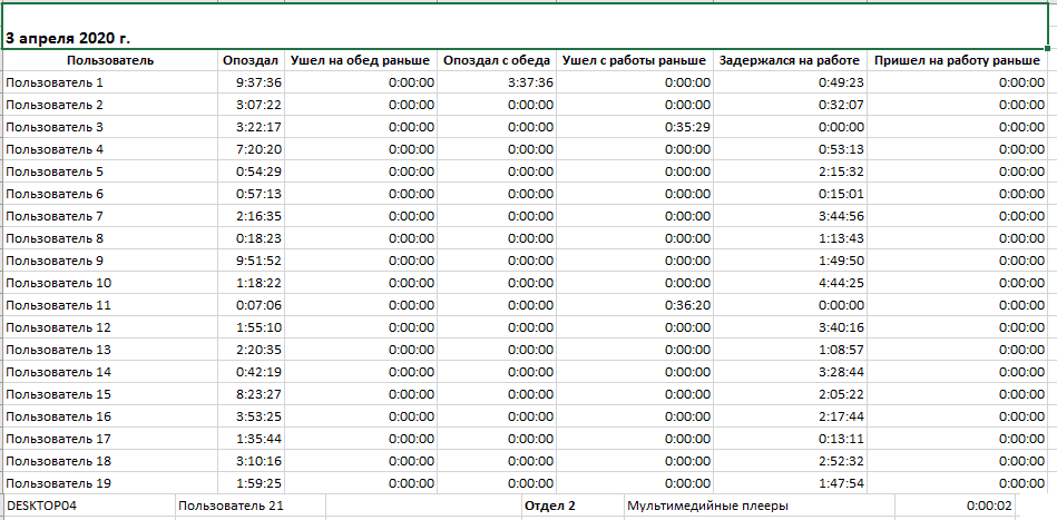 Отчёт «Учёт ранних уходов и приходов» Отчёт «Учёт ранних уходов и приходов»