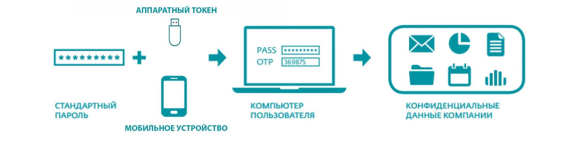 Схема работы решения ESA 3.0 Схема работы решения ESA 3.0