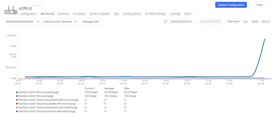 Трафик на интерфейсе «eth0» Трафик на интерфейсе «eth0»