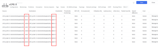 Проверка значений «Source» и «Destination» туннелей Проверка значений «Source» и «Destination» туннелей