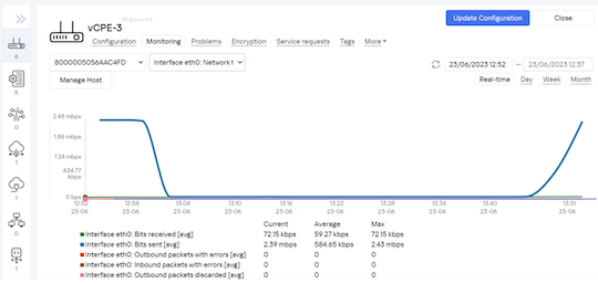 Проверка трафика на интерфейсе «eth0» Проверка трафика на интерфейсе «eth0»