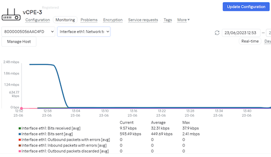Проверка трафика на интерфейсе «eth1» Проверка трафика на интерфейсе «eth1»