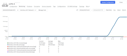 Проверка трафика на интерфейсе «eth1» после отключения WAN Проверка трафика на интерфейсе «eth1» после отключения WAN