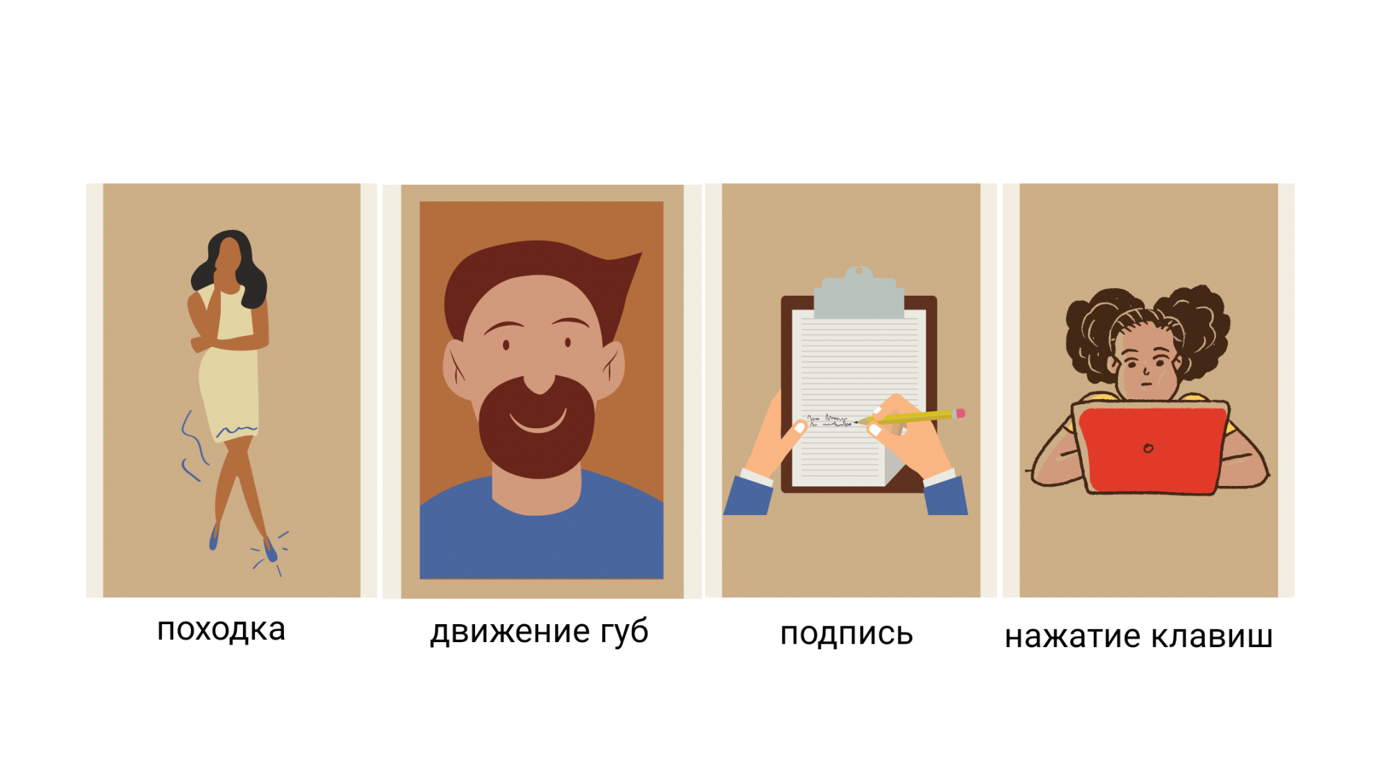 Типы поведенческих биометрических систем Типы поведенческих биометрических систем