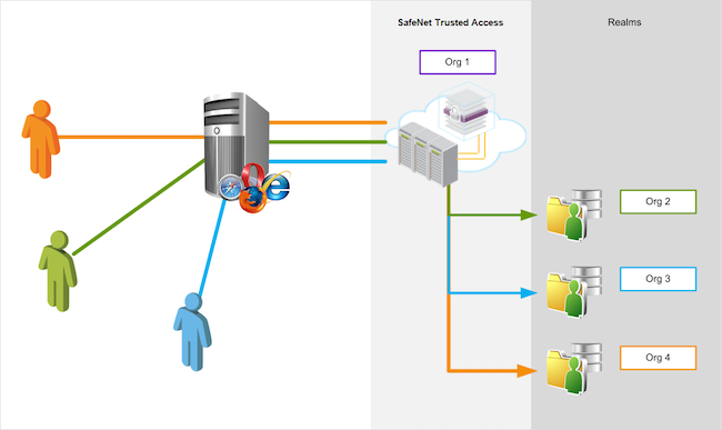 Общее представление распределённой архитектуры STA Общее представление распределённой архитектуры STA